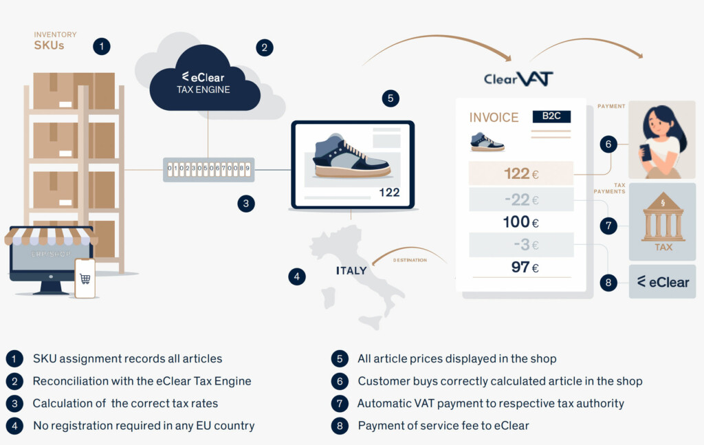 Sap Eclear Plugins For Sap Commerce Eclear Ag