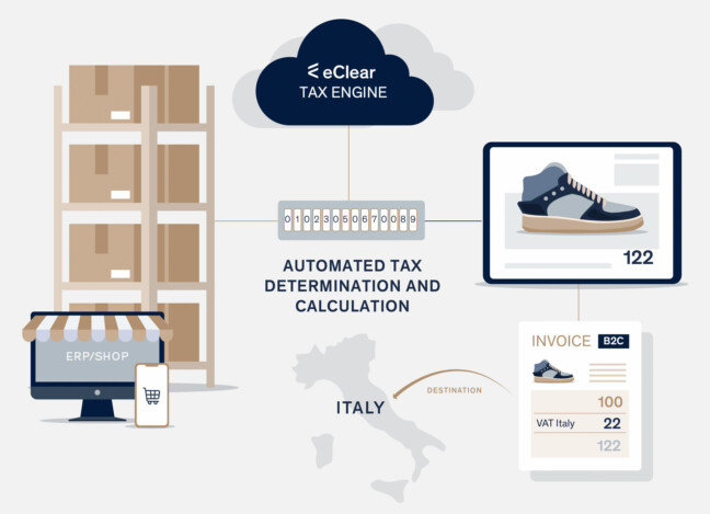 Automated Tax Determination