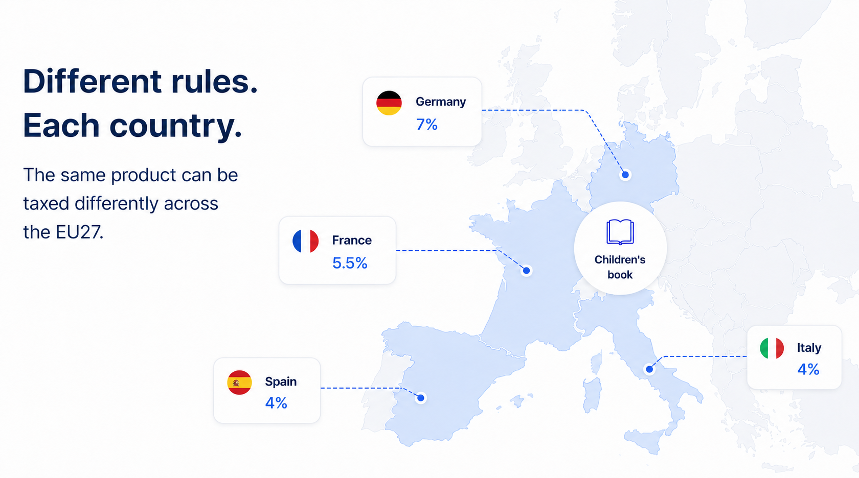 Different rules Each country