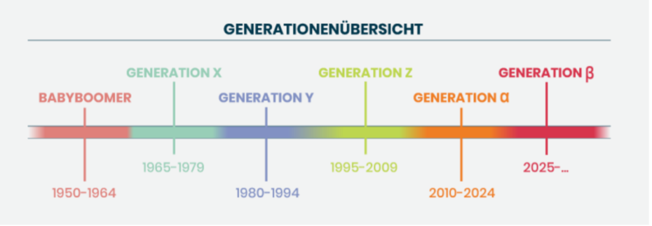 E-Commerce and Generation Z - eClear AG