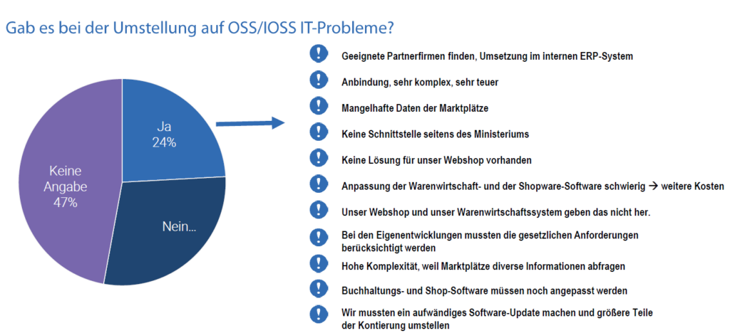Gab es für Onlinehänderl bei der Umstellung auf OSS/IOSS IT-Probleme?
