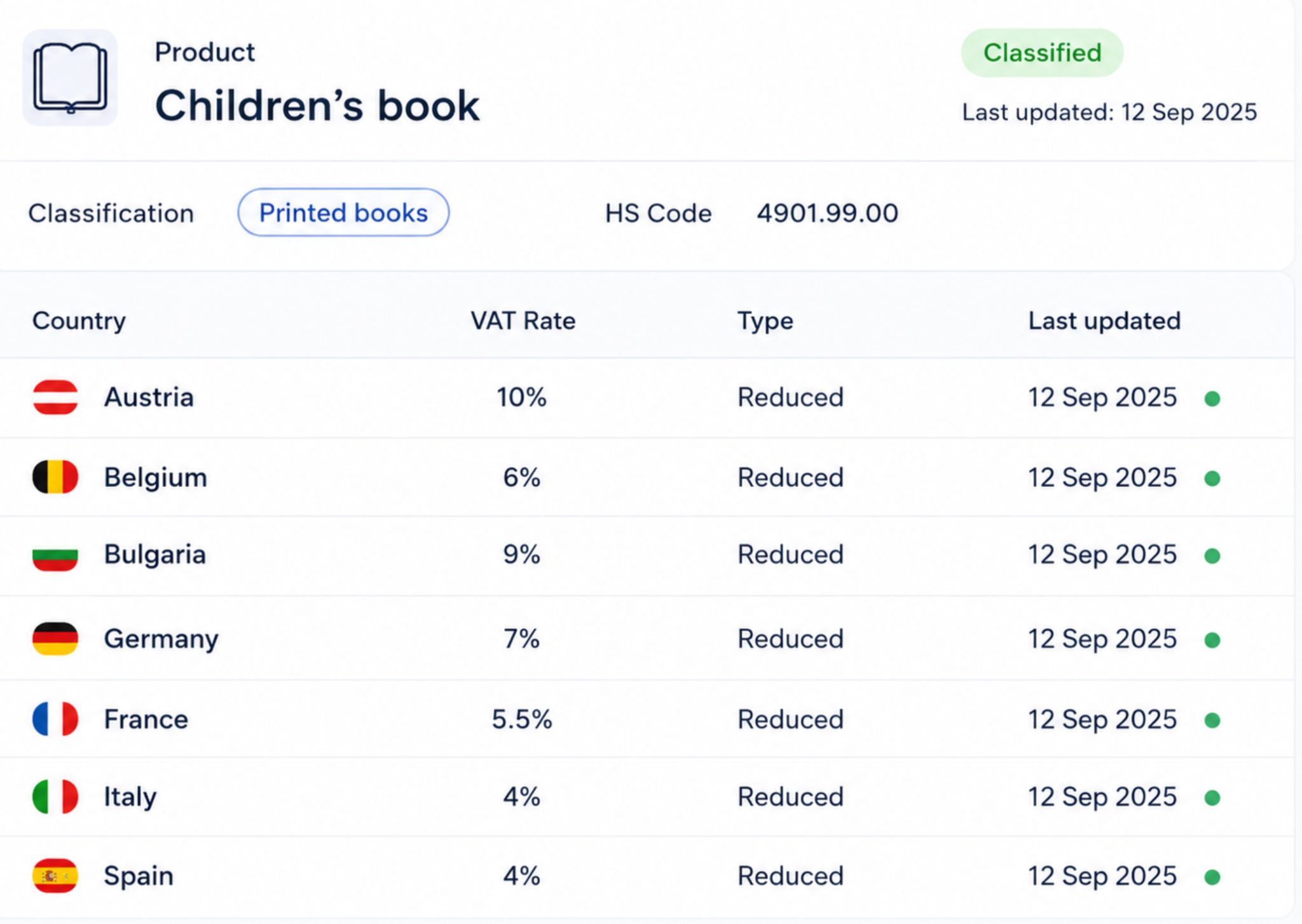 VAT Classification Hero