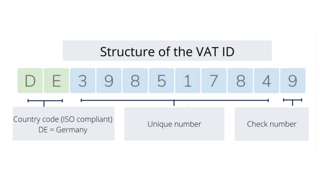 VAT ID Structure
