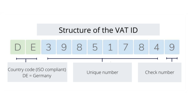 vat tax id meaning