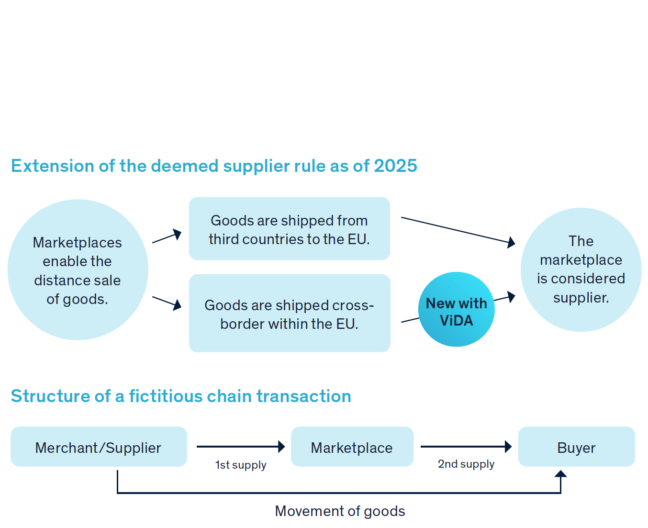 eClear deemed supplier