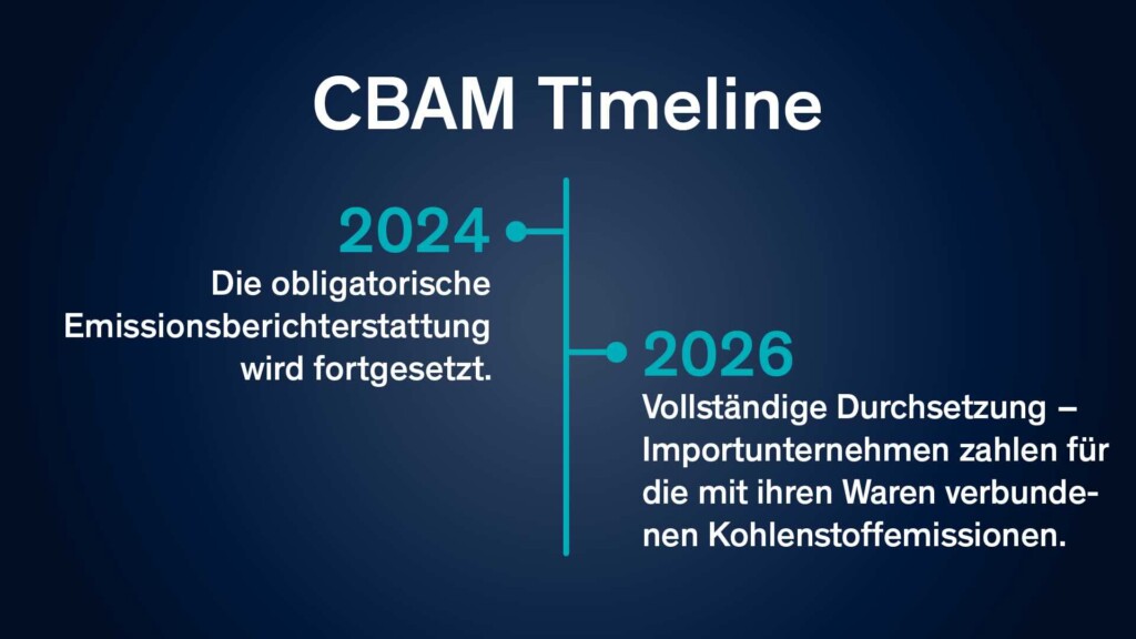 eClear CBAM Timeline