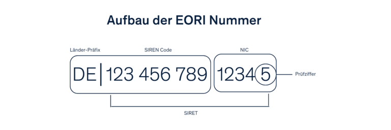 Was Ist Eine Eori Nummer