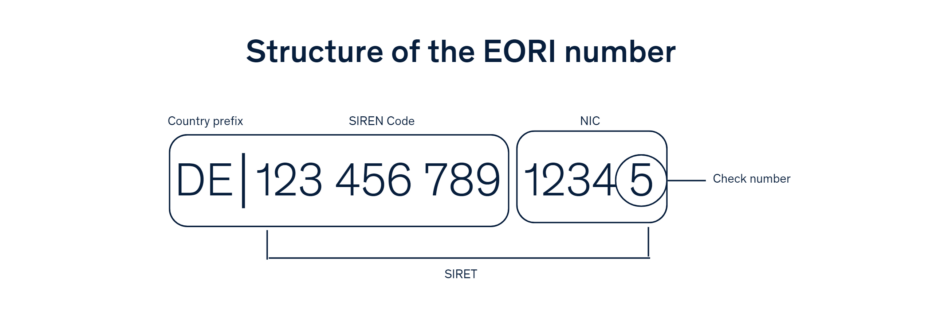 Understand EORI & Get Yours Fast - Expert Help - EClear AG