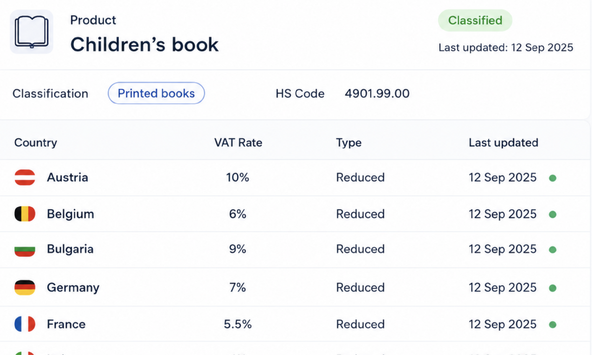 Screenshot VAT Classification